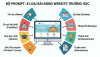 Bộ prompt này chia theo 8 loại bài đăng phổ biến nhất trên website trường học chuyên nghiệp nhất